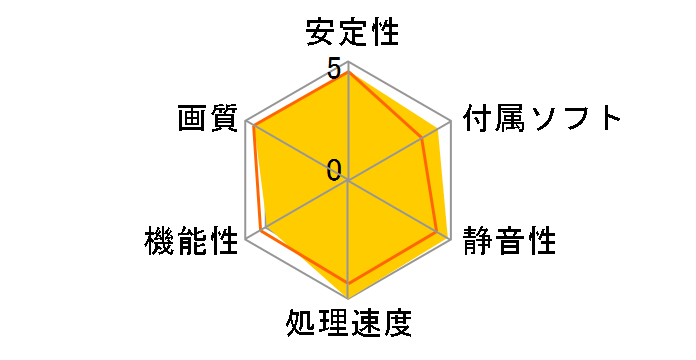 NEB1080H15P2-1040G (GeForce GTX1080 8GB GameRock Premium Edition) [PCIExp 8GB] �h�X�p��Web���胂�f���̃��[�U�[���r���[