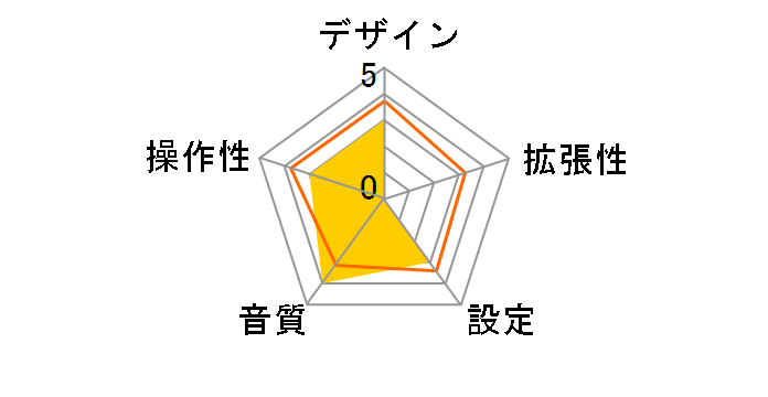 ME159 [�u���b�N]�̃��[�U�[���r���[