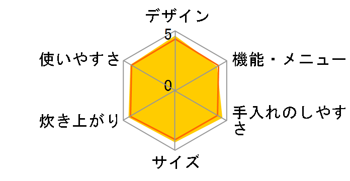 �����Y �Y���� NJ-VE107�̃��[�U�[���r���[