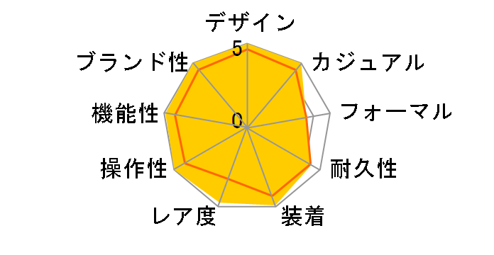 �R�X���O���t �f�C�g�i 116509 [�I�C�X�^�[�u���X���b�g �u���[]�̃��[�U�[���r���[