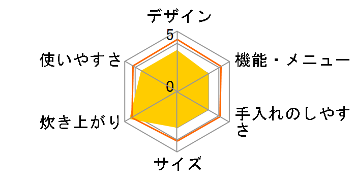 �ɂߐ��� NP-ZC18�̃��[�U�[���r���[