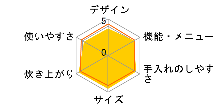 �ɂߐ��� NP-BF18-TD [�_�[�N�u���E��]�̃��[�U�[���r���[