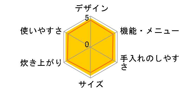 �ɂߐ��� NP-HF10�̃��[�U�[���r���[