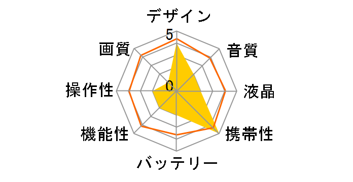 MAL-FW�̃��[�U�[���r���[