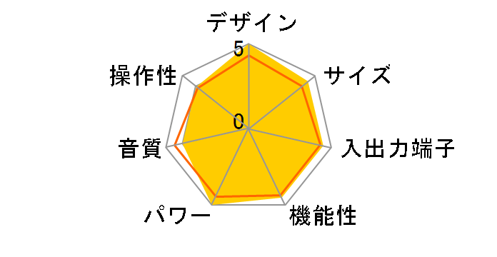 AVENTAGE RX-A860�̃��[�U�[���r���[