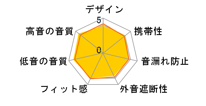 Graphene MXH-GD200�̃��[�U�[���r���[