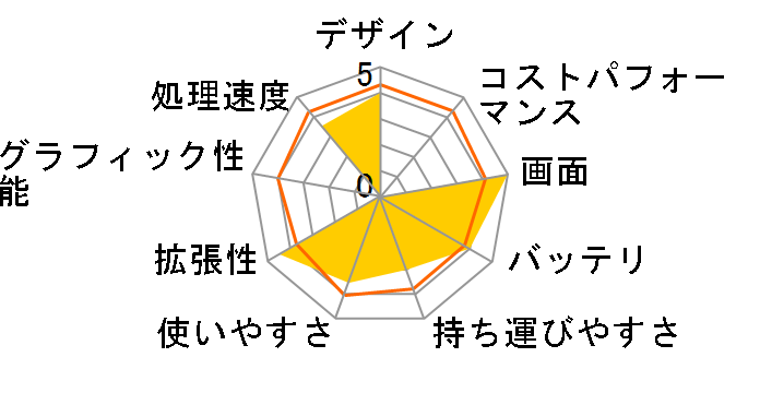 VersaPro �^�C�vVA PC-VK25LAND9JTMABZZ1�̃��[�U�[���r���[