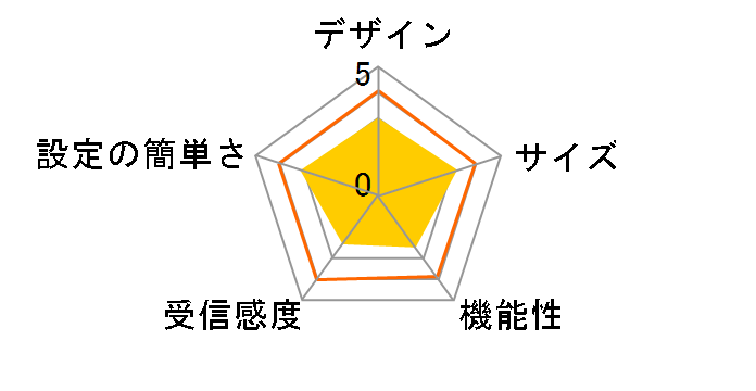 WN-AC1167R�̃��[�U�[���r���[