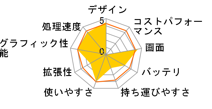 OMEN by HP 17-w000�̃��[�U�[���r���[