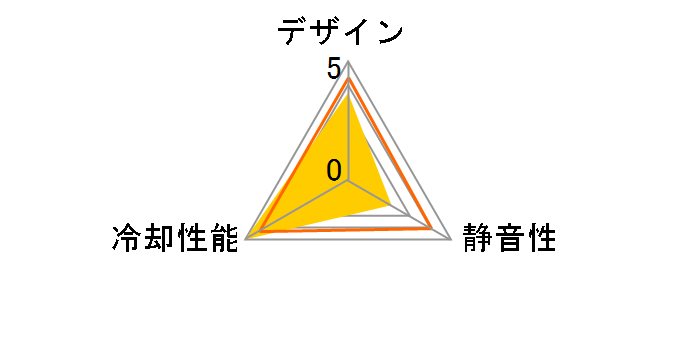 TY-143 SQ�̃��[�U�[���r���[