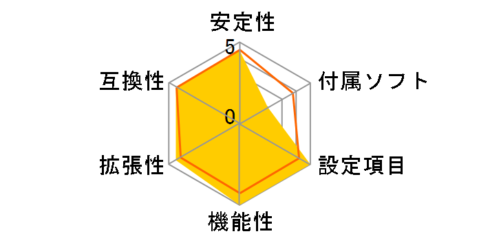 Fatal1ty X99 Professional Gaming i7�̃��[�U�[���r���[