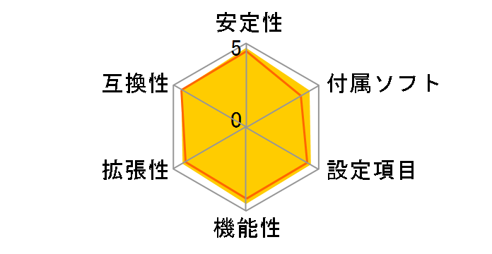 X99 Taichi�̃��[�U�[���r���[