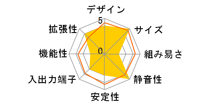 Beebox J3160/W/BB [�z���C�g]�̃��[�U�[���r���[