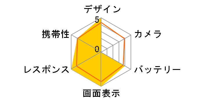 Galaxy S7 edge SCV33 Olympic Games Edition au�̃��[�U�[���r���[