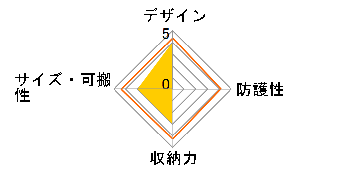 �t�[�h�D�[20 [�I�[�V����]�̃��[�U�[���r���[