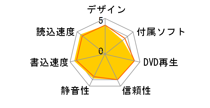 iHAS324-17/A [ubN]̃[U[r[