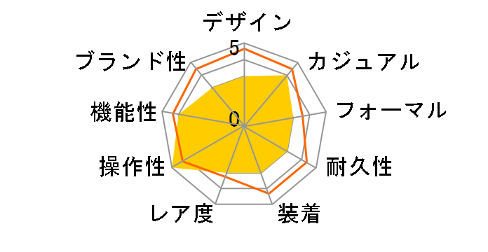 �n�C�h���R���N�G�X�g L3.740.4.96.6�̃��[�U�[���r���[