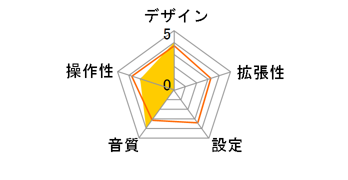 KD-165 [�u���b�N]�̃��[�U�[���r���[