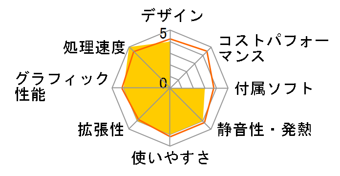 Lenovo C20 F0BB00NAJP�̃��[�U�[���r���[