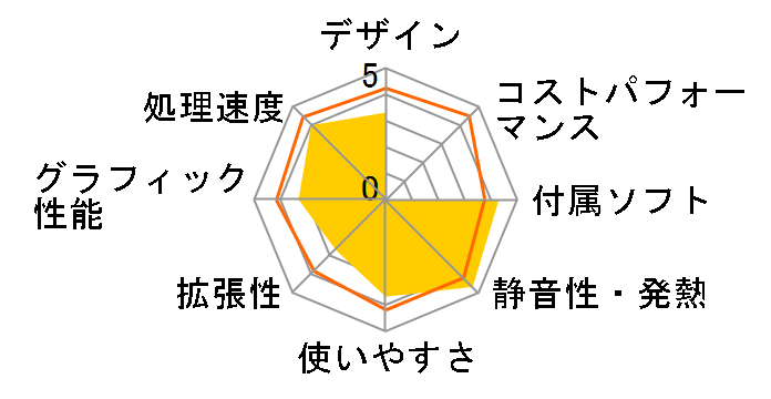 ideacentre AIO 300 F0BX00J3JP Celeron 3855U�E1TB HDD���� �I�t�B�X�t���̃��[�U�[���r���[