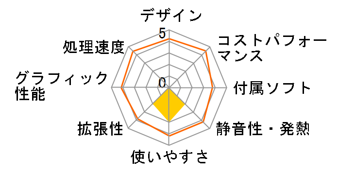 Endeavor AT993E Celeron���ڃ��f���̃��[�U�[���r���[