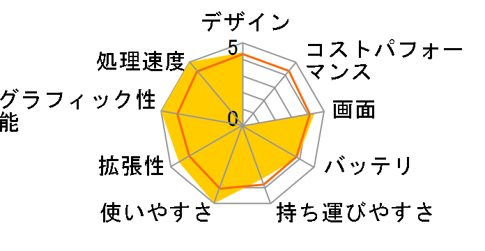 LuvBook LB-F572XN-SH2 Core i7/8GB������/256GB SSD+1TB HDD/15.6�^�t��HD�t�����ڃ��f���̃��[�U�[���r���[