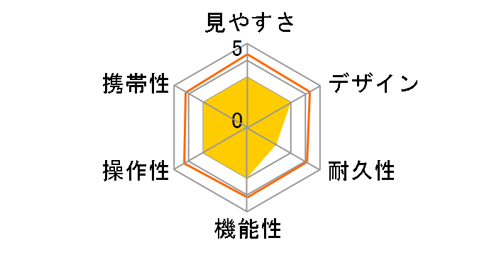 �o�ዾ6x30mm M-9774 [�u���[]�̃��[�U�[���r���[