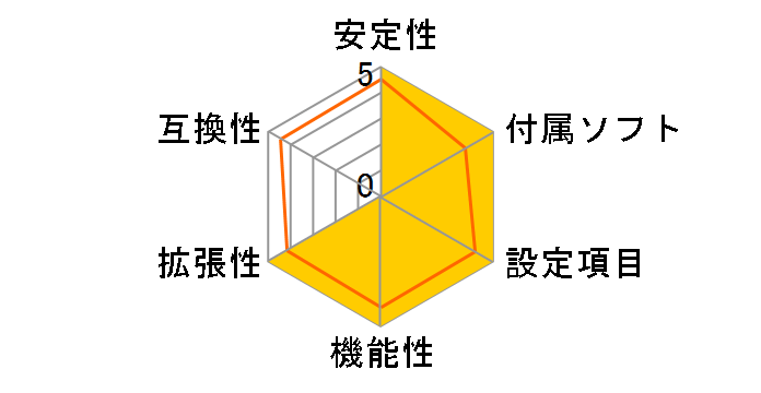 ROG MAXIMUS VIII HERO ALPHA�̃��[�U�[���r���[