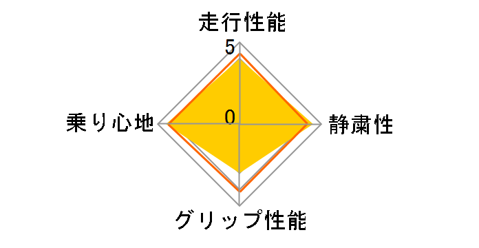 [1�{] iceGUARD SUV G075 265/70R16 112Q�̃��[�U�[���r���[