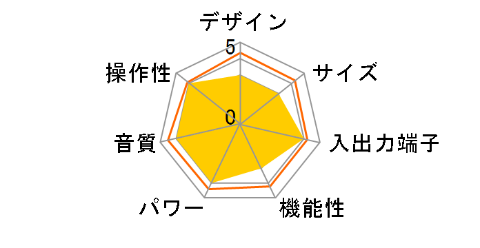 F-07�̃��[�U�[���r���[