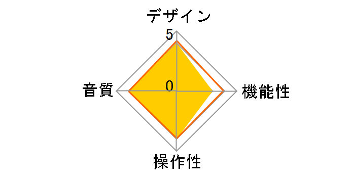 C-Sharp�̃��[�U�[���r���[