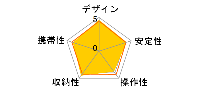 UT-63�̃��[�U�[���r���[