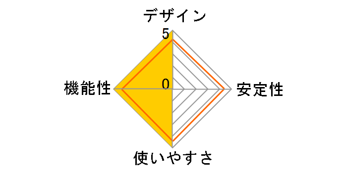 UF40M�̃��[�U�[���r���[