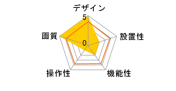 Hybrid Security System HD881-4WA813F�̃��[�U�[���r���[