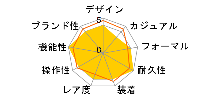 �O�����h�Z�C�R�[ SBGV027�̃��[�U�[���r���[