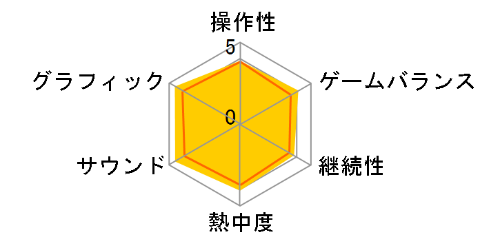 GRAVITY DAZE 2/�d�͓I῝򊮌��ҁF��w�ւ̋A�҂̉ʂāA�ޏ��̓��F���Ɏ��ʂ����I�� [��������]�̃��[�U�[���r���[