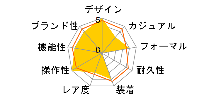 �f�C�g�W���X�g 126331 [�W���r���[�u���X���b�g �`���R���[�g]�̃��[�U�[���r���[