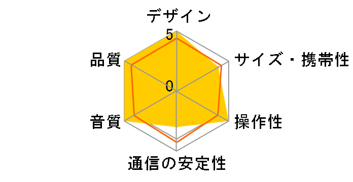 MR200 [��]�̃��[�U�[���r���[