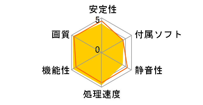 ZOTAC GeForce GTX 1060 6GB Single Fan ZT-P10600A-10L [PCIExp 6GB]�̃��[�U�[���r���[