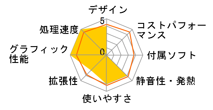 GALLERIA Vive VR READY �������f�� SG Vive �Z�b�g���f�� K/06014-10a�̃��[�U�[���r���[