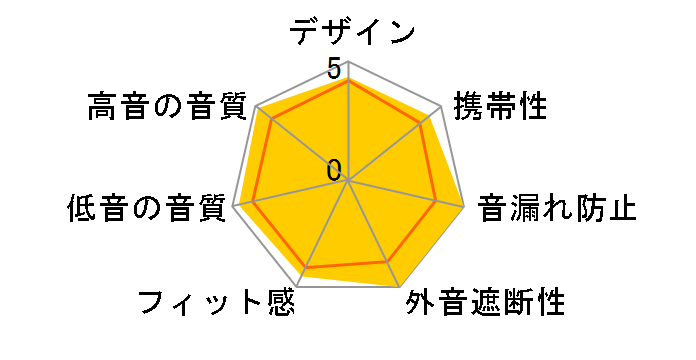 ER4XR�̃��[�U�[���r���[