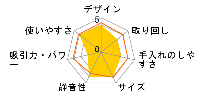 TC-5106BR [�u���E��]�̃��[�U�[���r���[