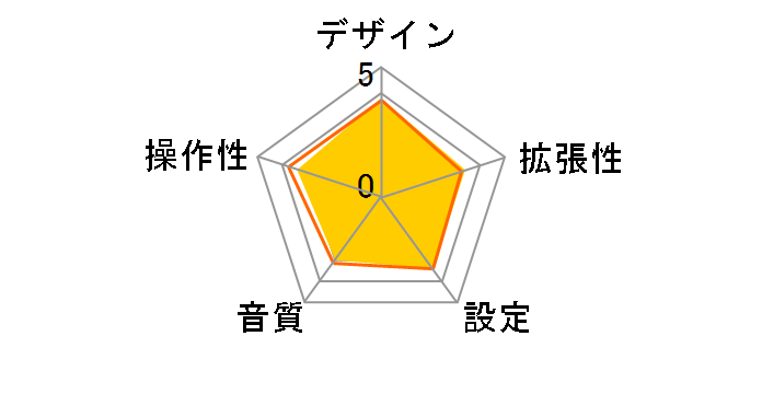 GA-1506 [�u���b�N]�̃��[�U�[���r���[