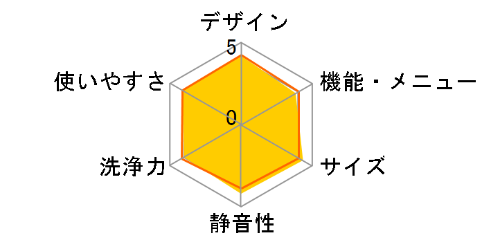 AW-8D5�̃��[�U�[���r���[