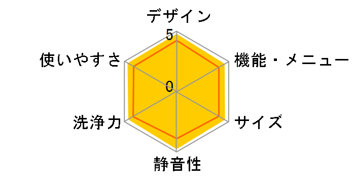 AW-7D5�̃��[�U�[���r���[