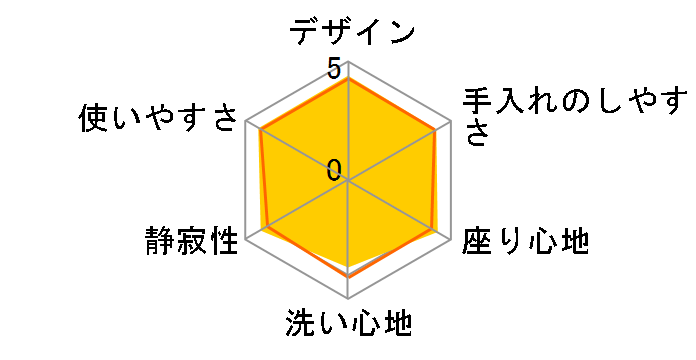 �r���[�e�B�E�g���� DL-AWK600-P [�p�X�e���s���N]�̃��[�U�[���r���[