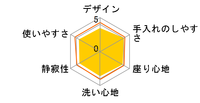 �r���[�e�B�E�g���� DL-AWK400-P [�p�X�e���s���N]�̃��[�U�[���r���[