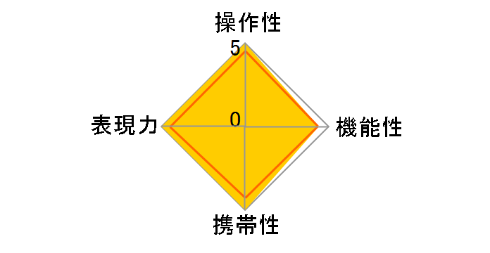 �t�H�N�g�����_�[ ULTRA WIDE-HELIAR 12mm F5.6 Aspherical III [�\�j�[�p]�̃��[�U�[���r���[