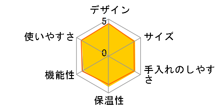 NC-R500�̃��[�U�[���r���[