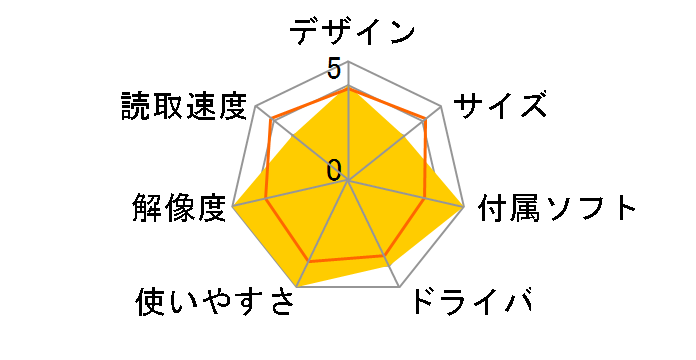 400-SCN034�̃��[�U�[���r���[